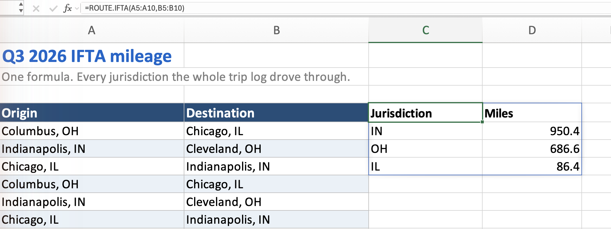 ROUTE.IFTA spilling a table of every state a quarter of trips crossed with total miles in each